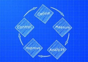 What Are The Best Methods For Lead Generation?