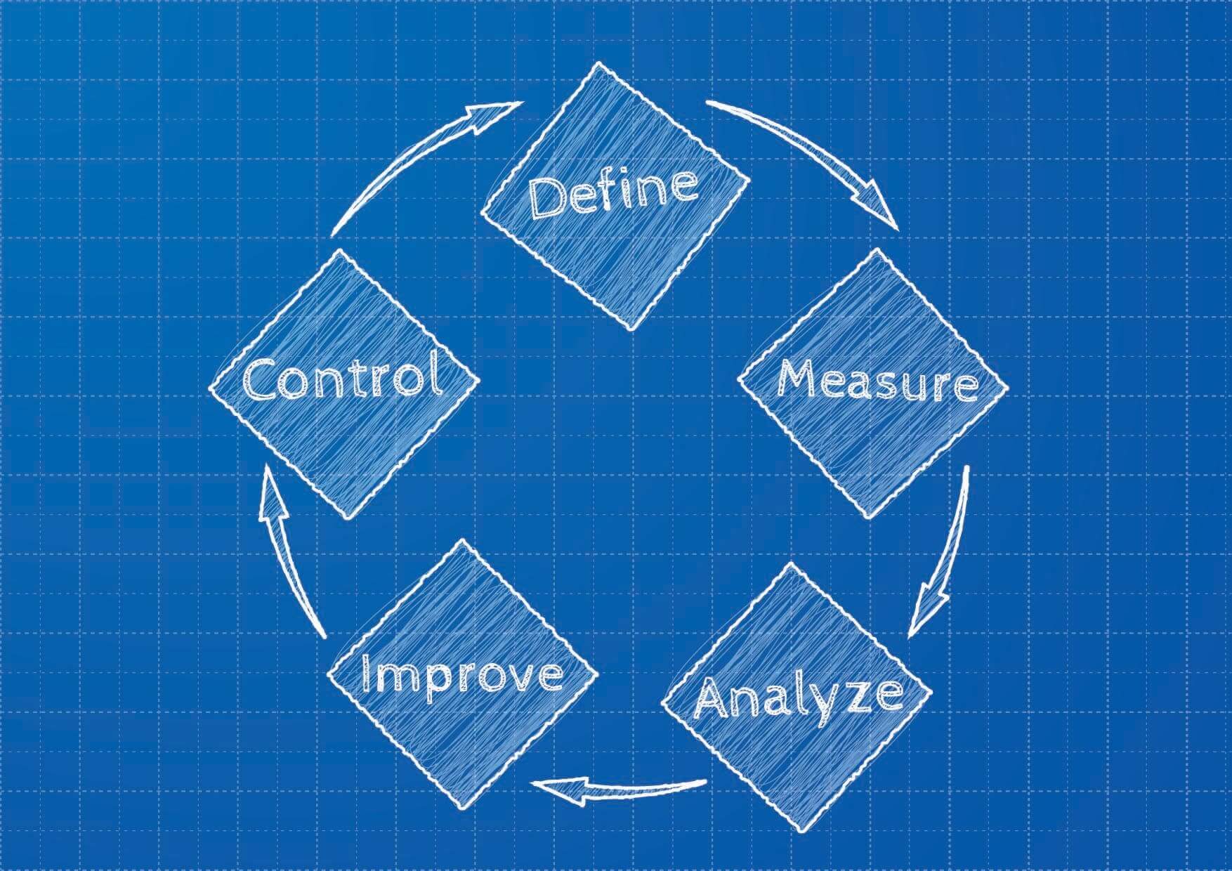 Best methods for lead generation