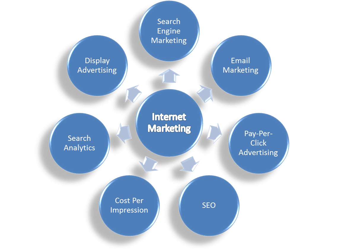 How to Find Your Internet Marketing Gold Pot!