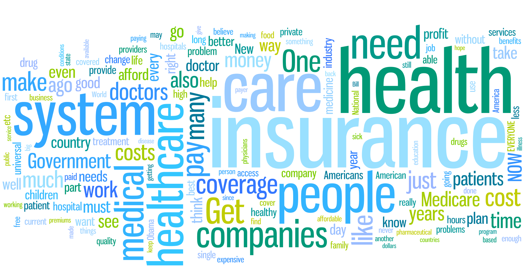 Healthcare Industry Email List 
