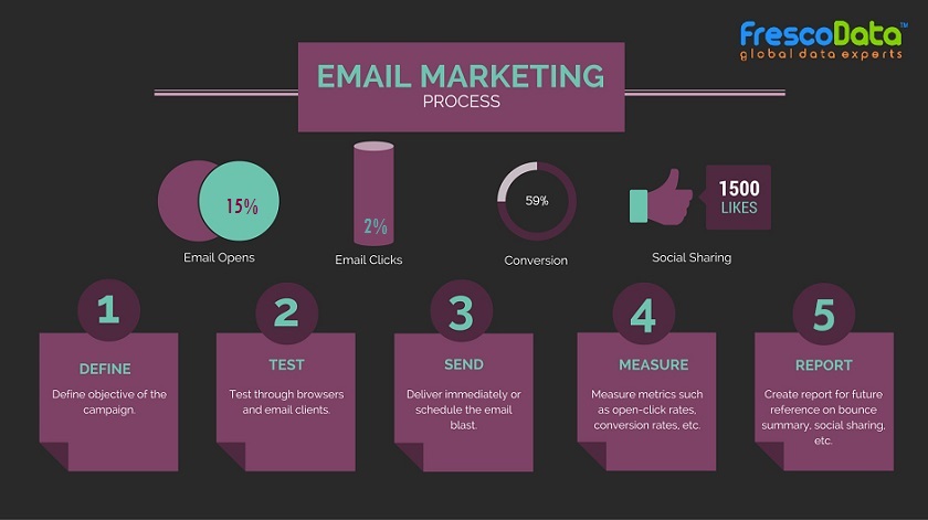 Email Marketing Experts