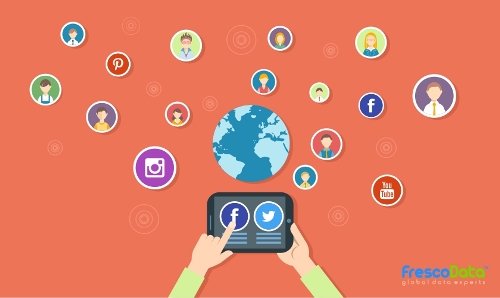 Social Media Strategies