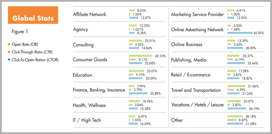 Latest Global Email Statistics 2016 Overview