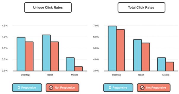 mobile marketing graph-1