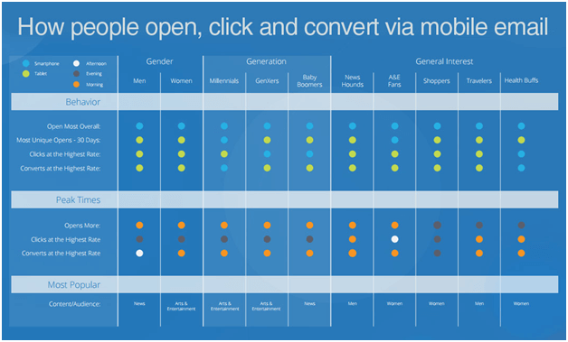 mobile marketing graph-2