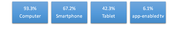 mobile marketing stats-1