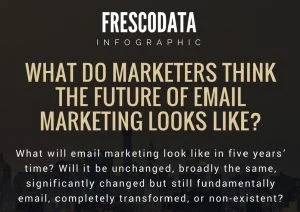 What Do Marketers Think the Future of Email Marketing Looks Like? (Infographic)