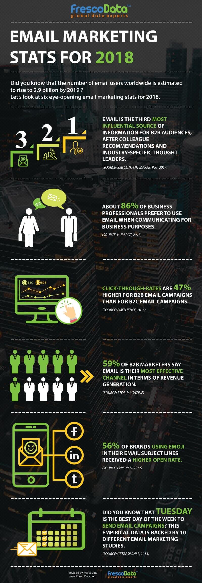 Email Marketing Stats Email Marketing Stats for 2018