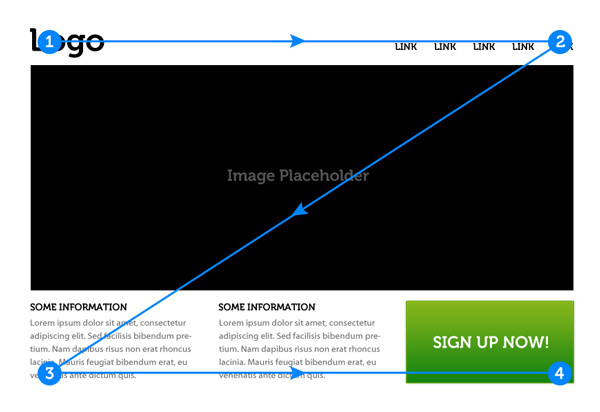 email retargeting