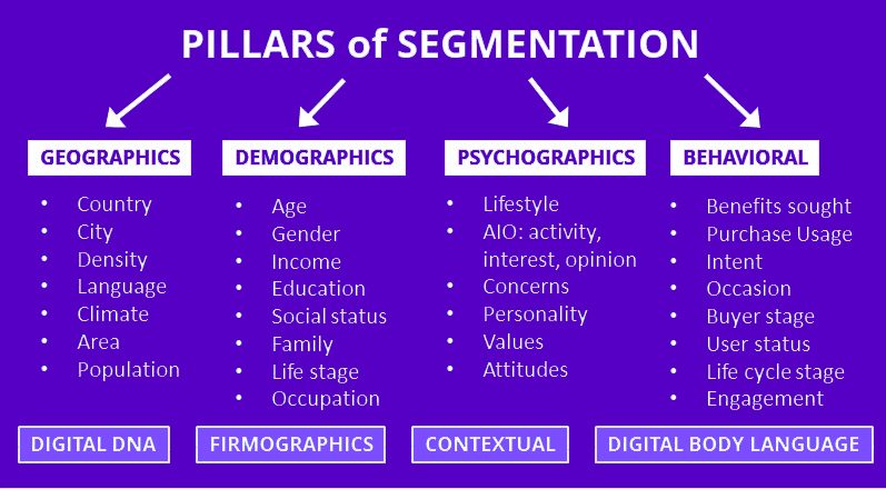 pillars of segmentation