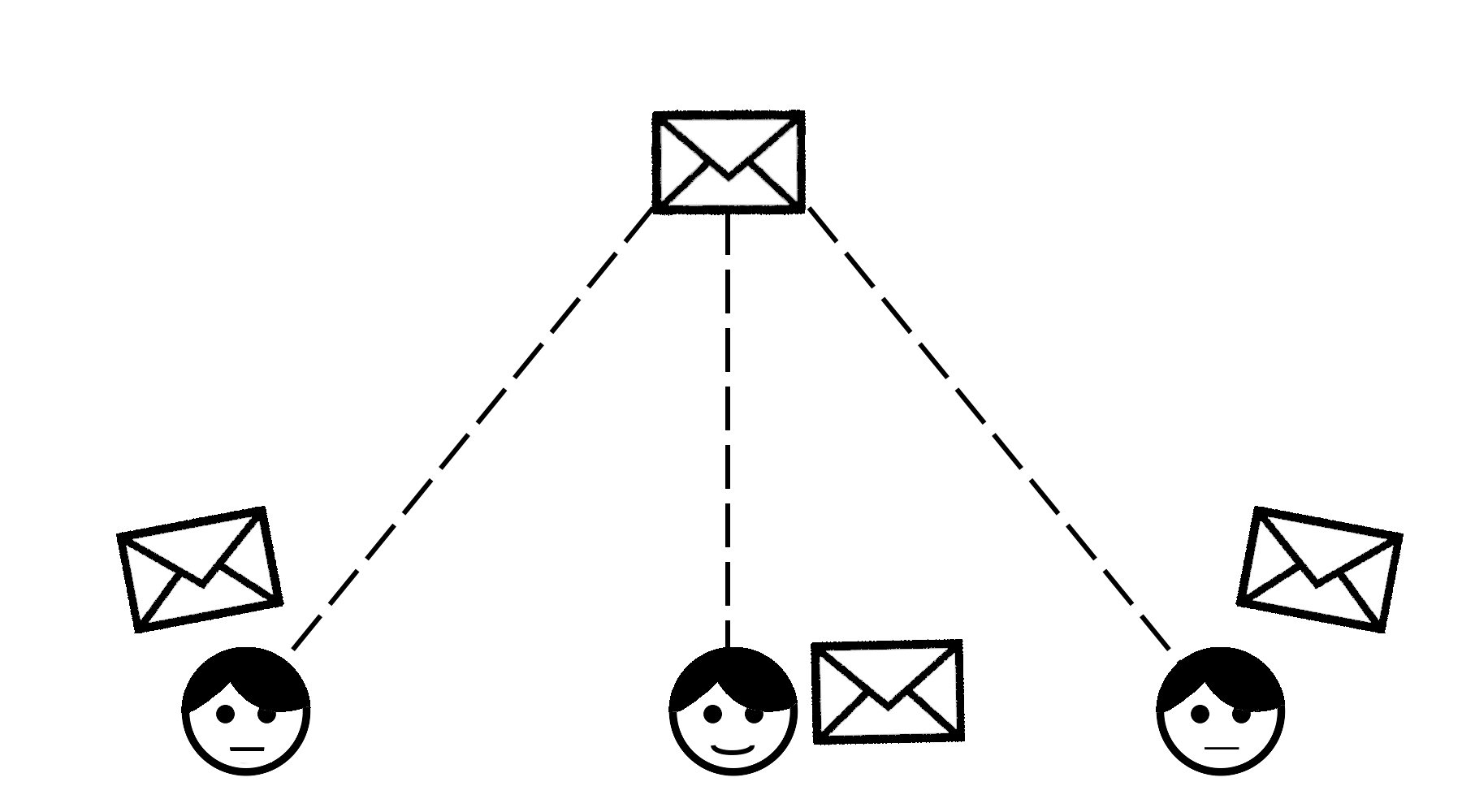 email segments