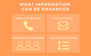 Data Enhancement Info