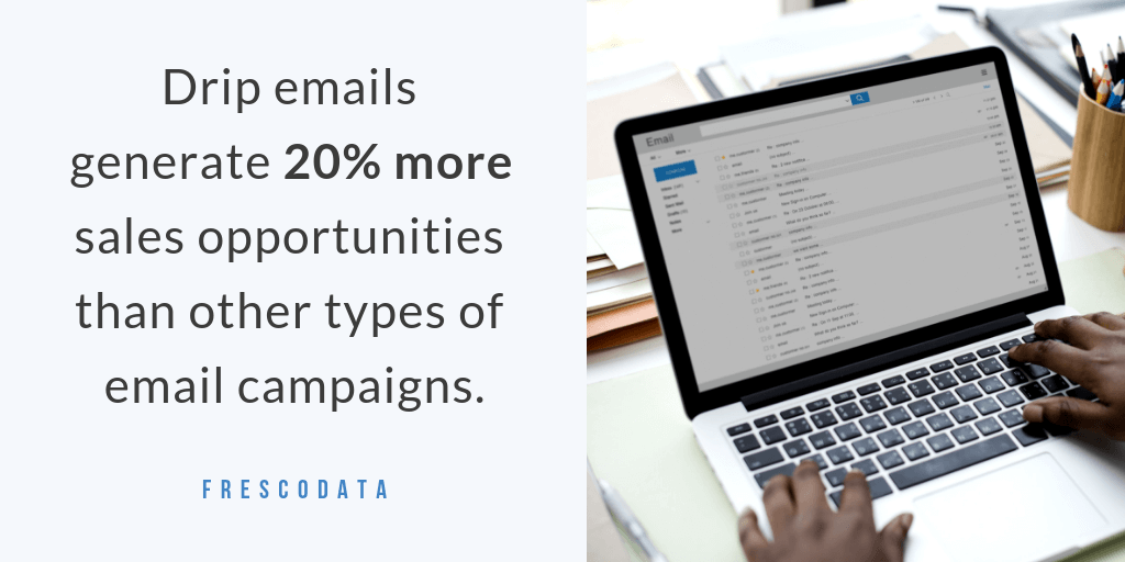Sales Opportunities with Drip Email Campaigns