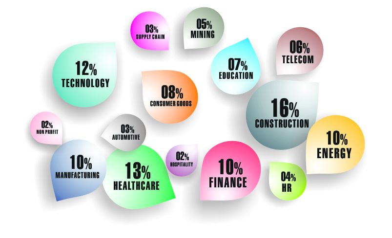 Singapore Email List Segmentation by Industries