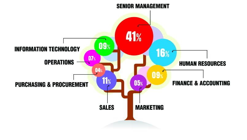 Malaysia Company Email Address List Segmentation by Job Roles