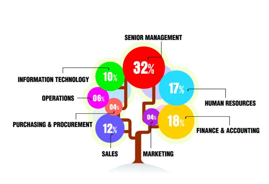 Buy Bahrain Business Email Lists