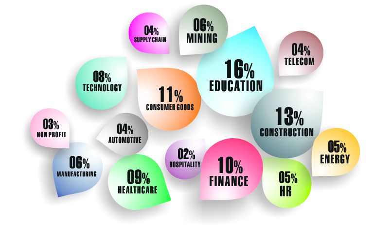 Chile Business Email Marketing Lists
