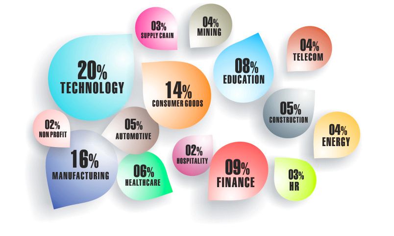 China Email Address list Industries Segmentation