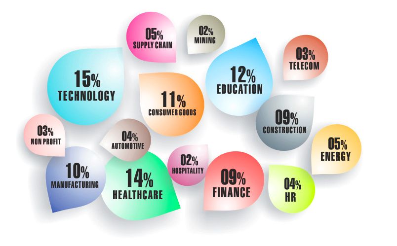 Denmark Email Address List Segmentation by Industries