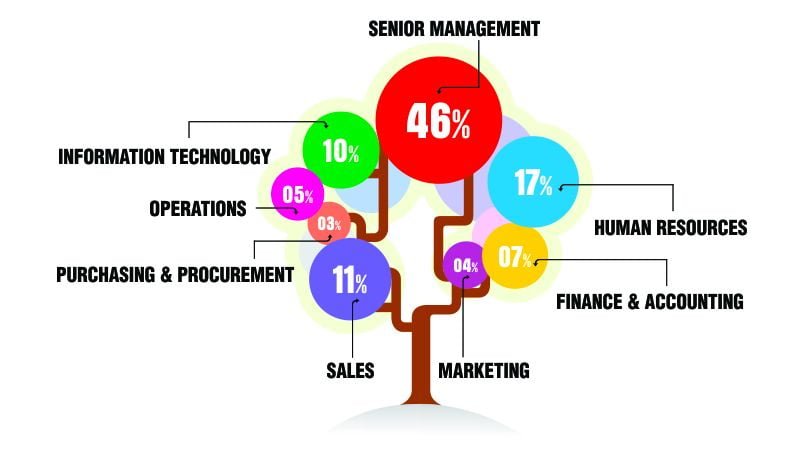 Denmark Email Address List Segmentation by Job Roles
