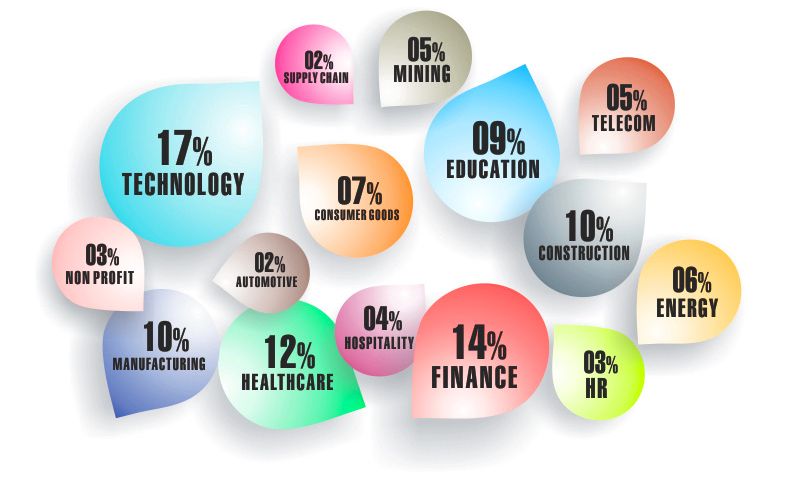 Egypt Email Address List Segmentation by Industries