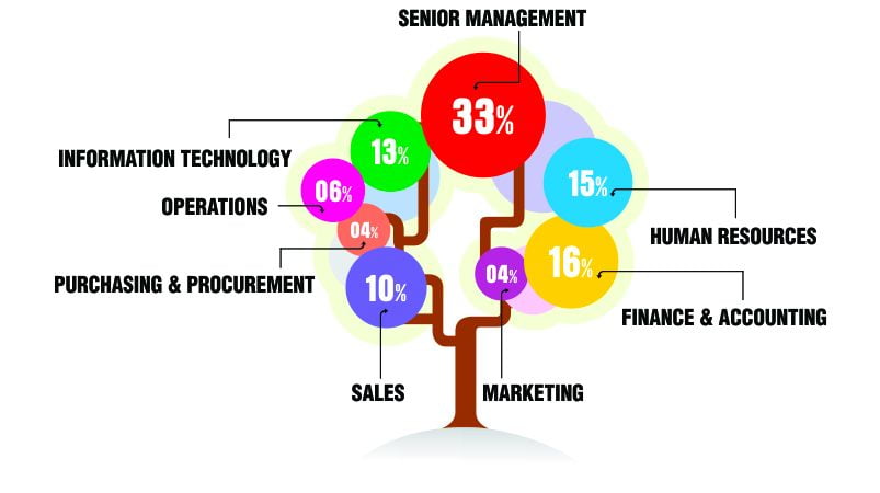 Egypt Email List Segmentation by Job Roles