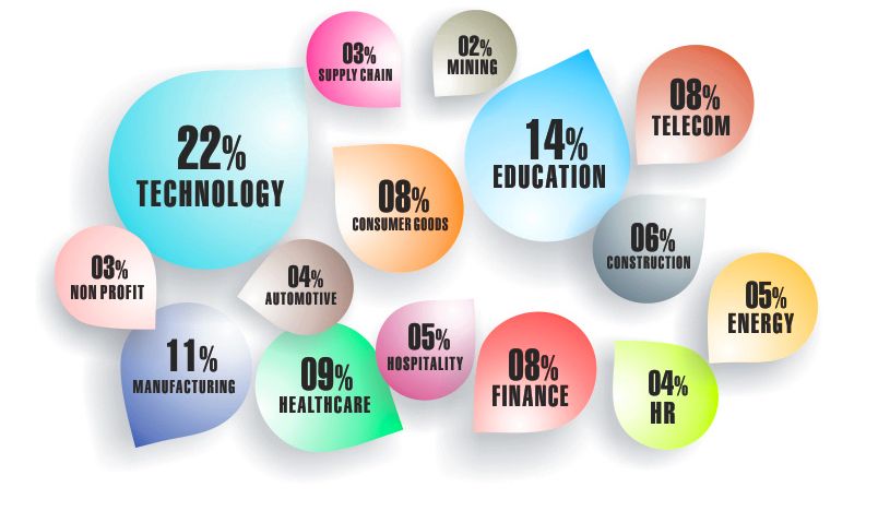 Finland Email Address List Segmentation by Industries