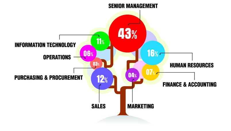Finland Email Address List Segmentation by Job Roles