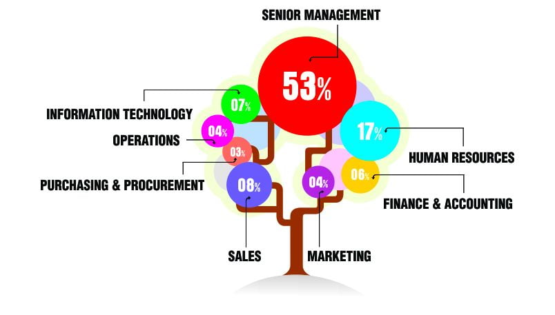 Buy France Business Mailing and Email Lists