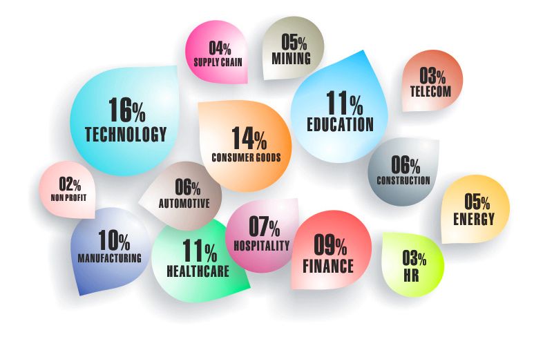 Germany Email Addresses List Segmentation by Industries