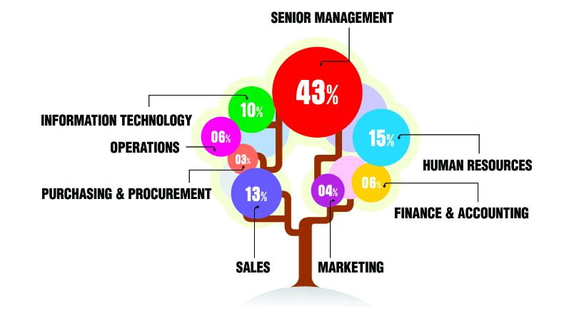 Germany Email List Segmentation by Job Roles