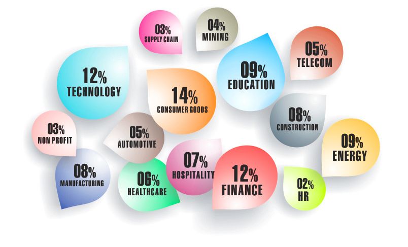 Indonesia Email List Segmentation by Industries
