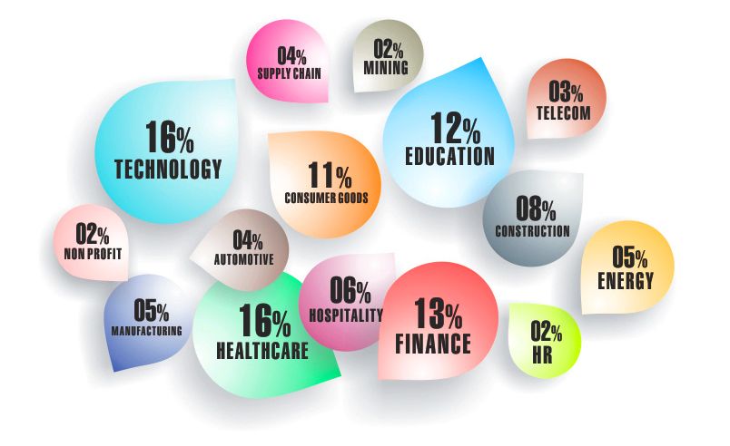 Ireland Business Email List Segmentation by Industries