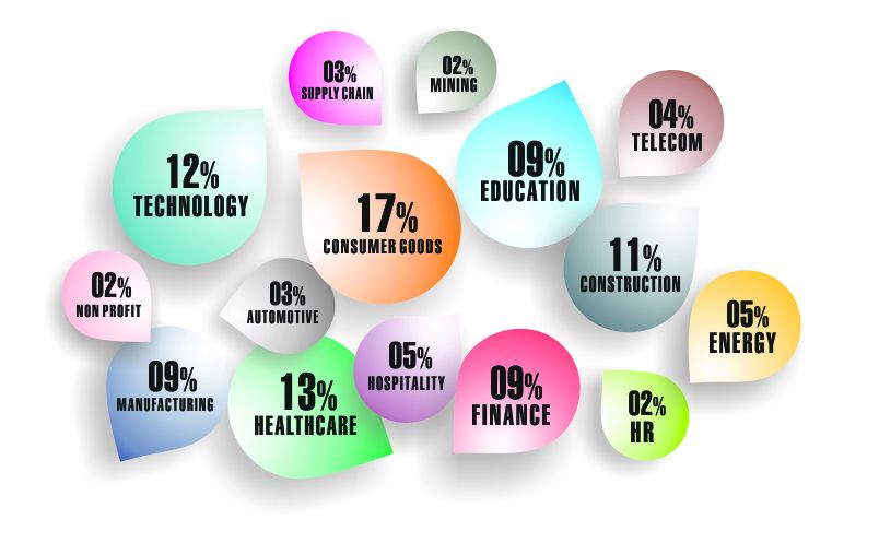 Italy Email List Segmentation by Industries