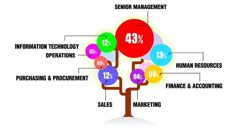 Italy Email List Segmentation by Job Roles