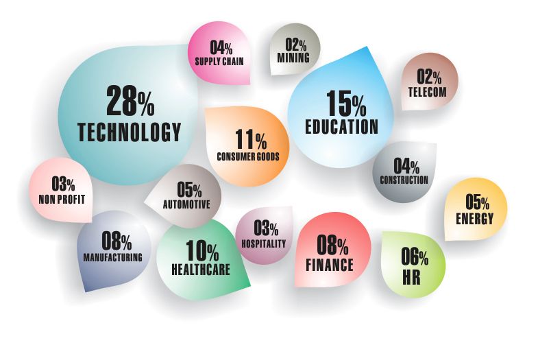 Japan Email List Segmentation by Industries