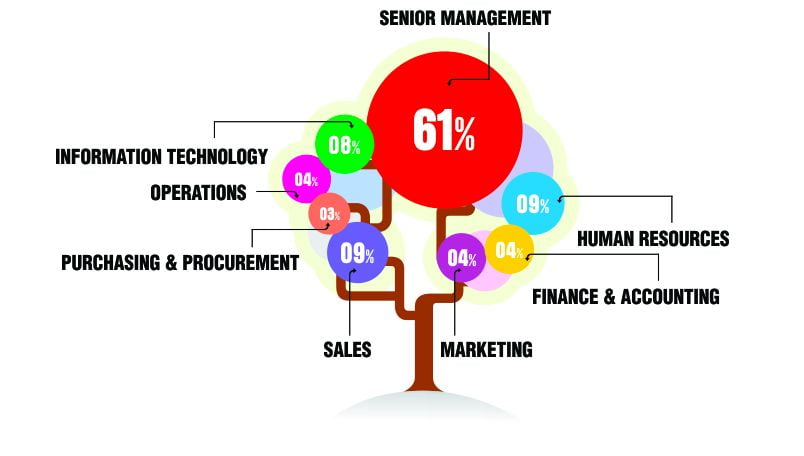 Japan Email Address  List Segmentation by Job Roles