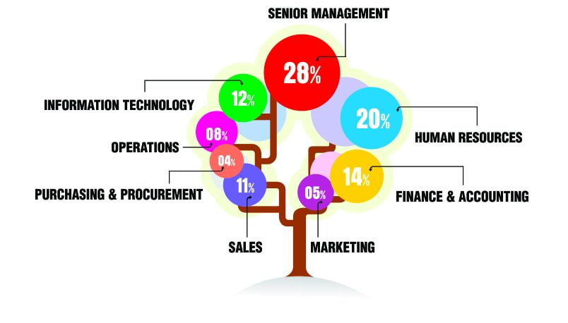 Company Email Address List Philippines Segmentation by Job Roles