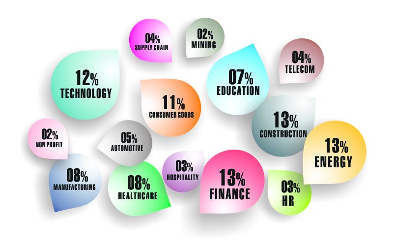 Kuwait Email List Segmentation by Industries