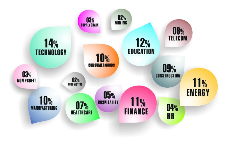 Malaysia Email List Segmentation by Industries