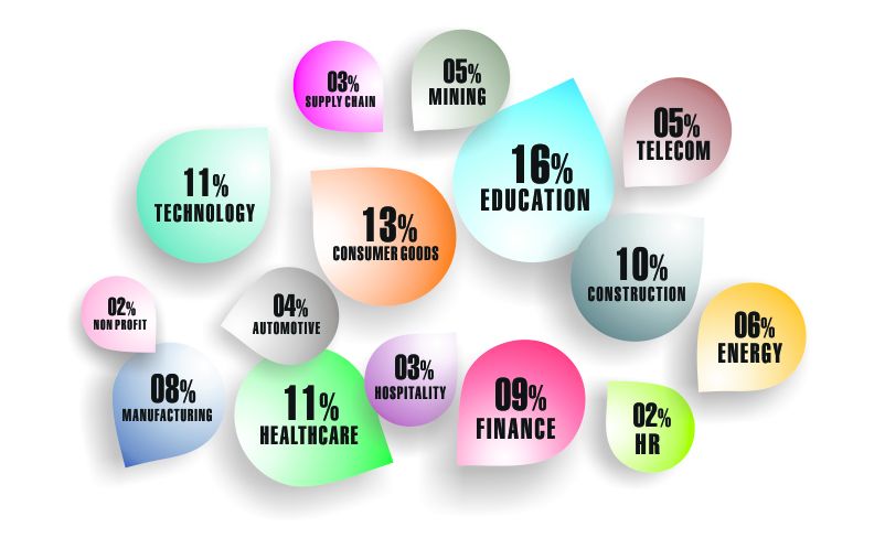 Mexico Email List Segmentation by Industries