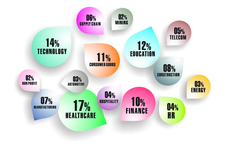 Netherlands Email List Segmentation by Industries