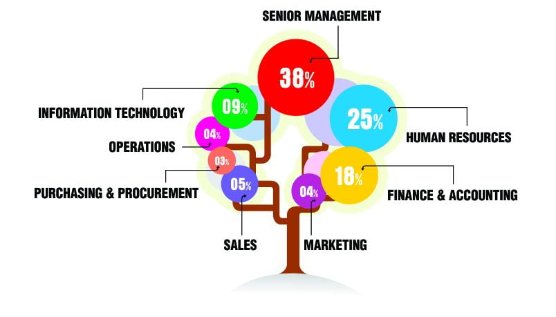 Peru Email List Segmentation by Job Roles