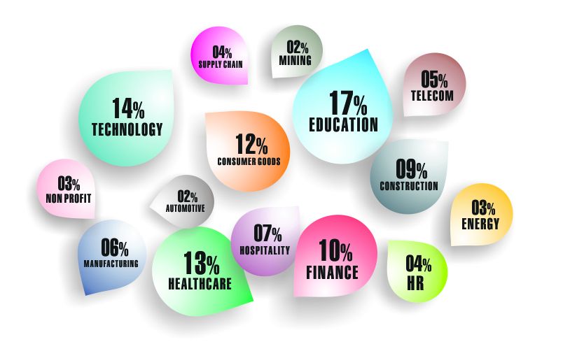 Poland Email Address List Segmentation by Industries