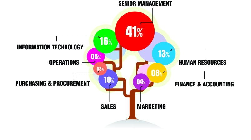 Poland Email Address List Segmentation by Job Roles