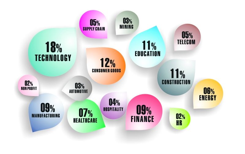 Russian Email Address List Segmentation by Industries