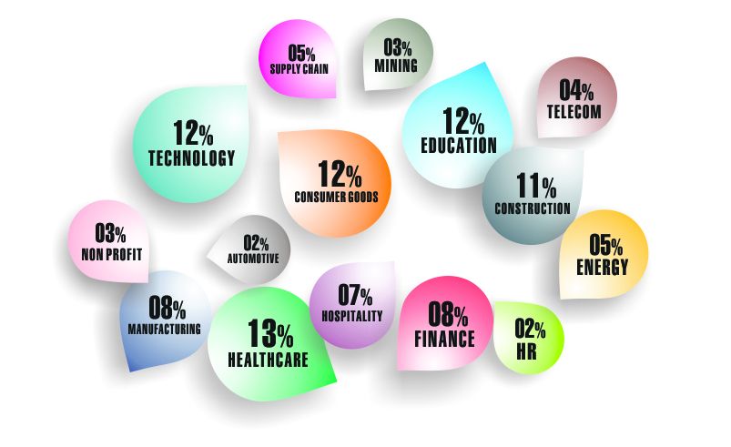 Spain Email Address List Segmentation by Industries