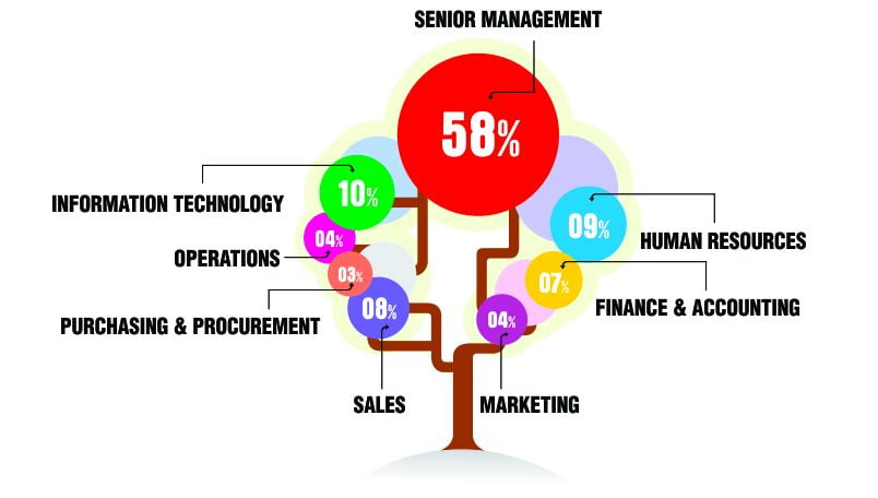 Spain Email Address List Segmentation by Job Roles