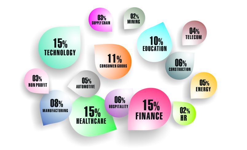 Switzerland Email List Segmentation by Industries