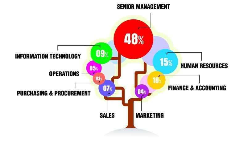 Switzerland Email List Segmentation by Job Roles